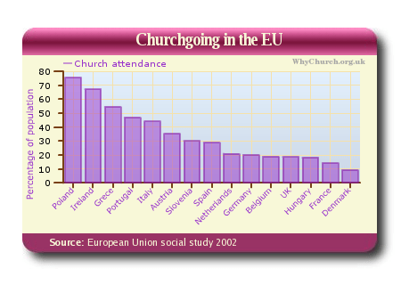eu_church_att_chart