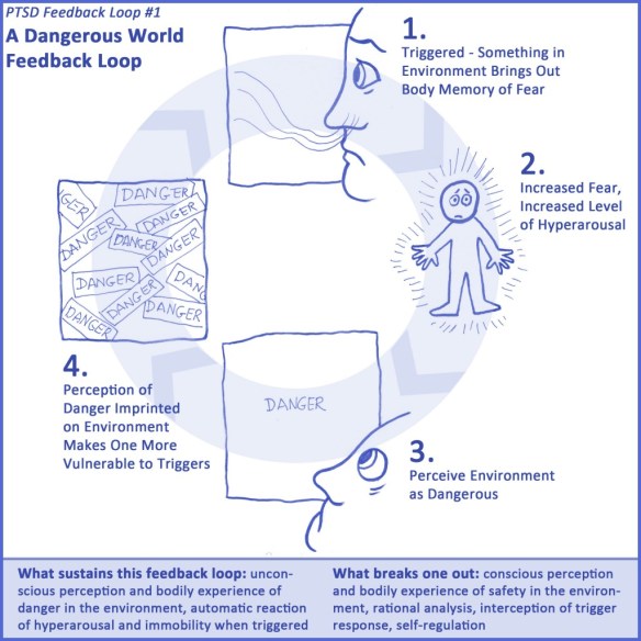 dangerloop2-plus-1024x1024